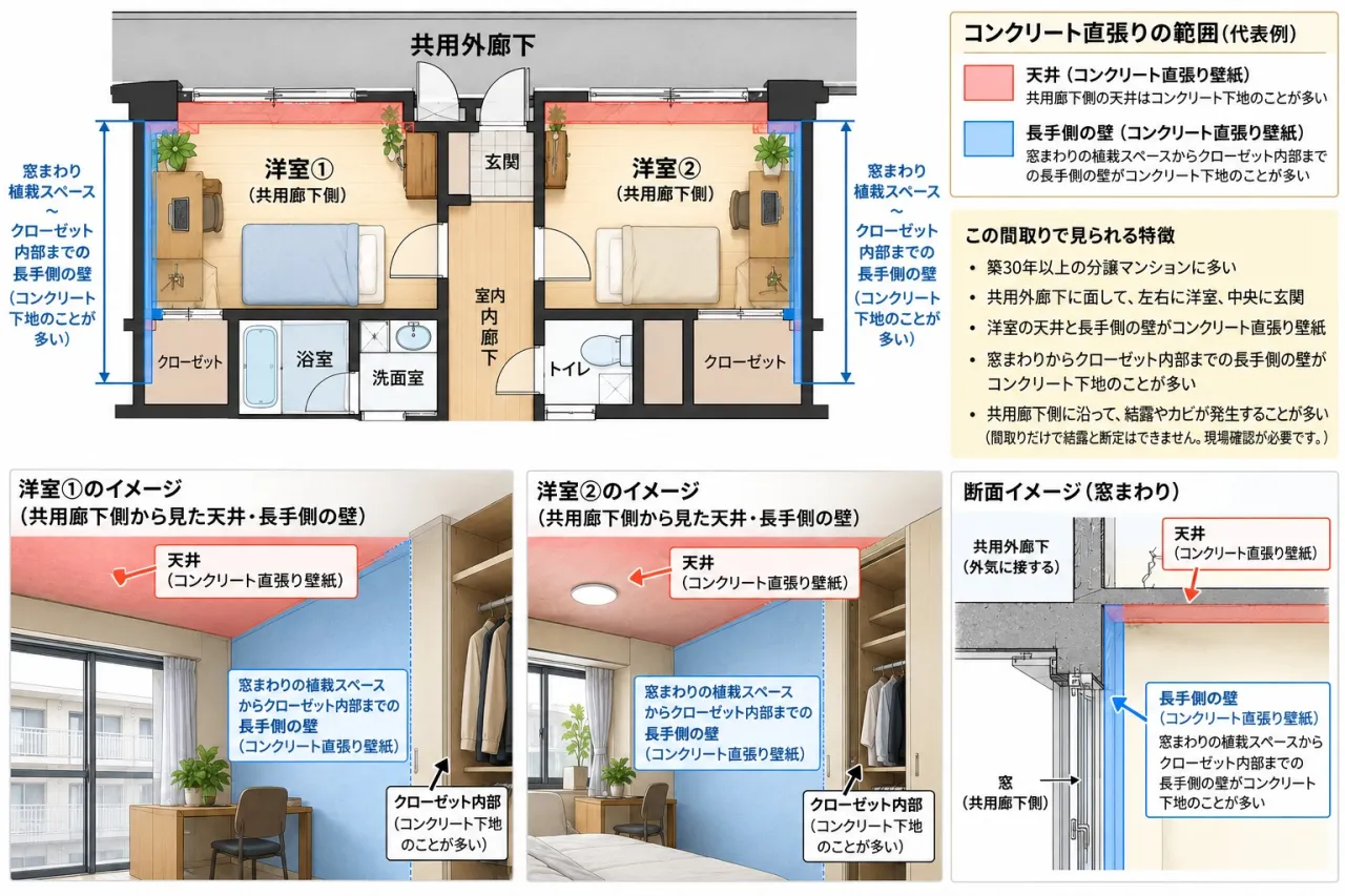 築30年以上のマンション｜共用廊下側の2部屋に発生する結露によるカビ